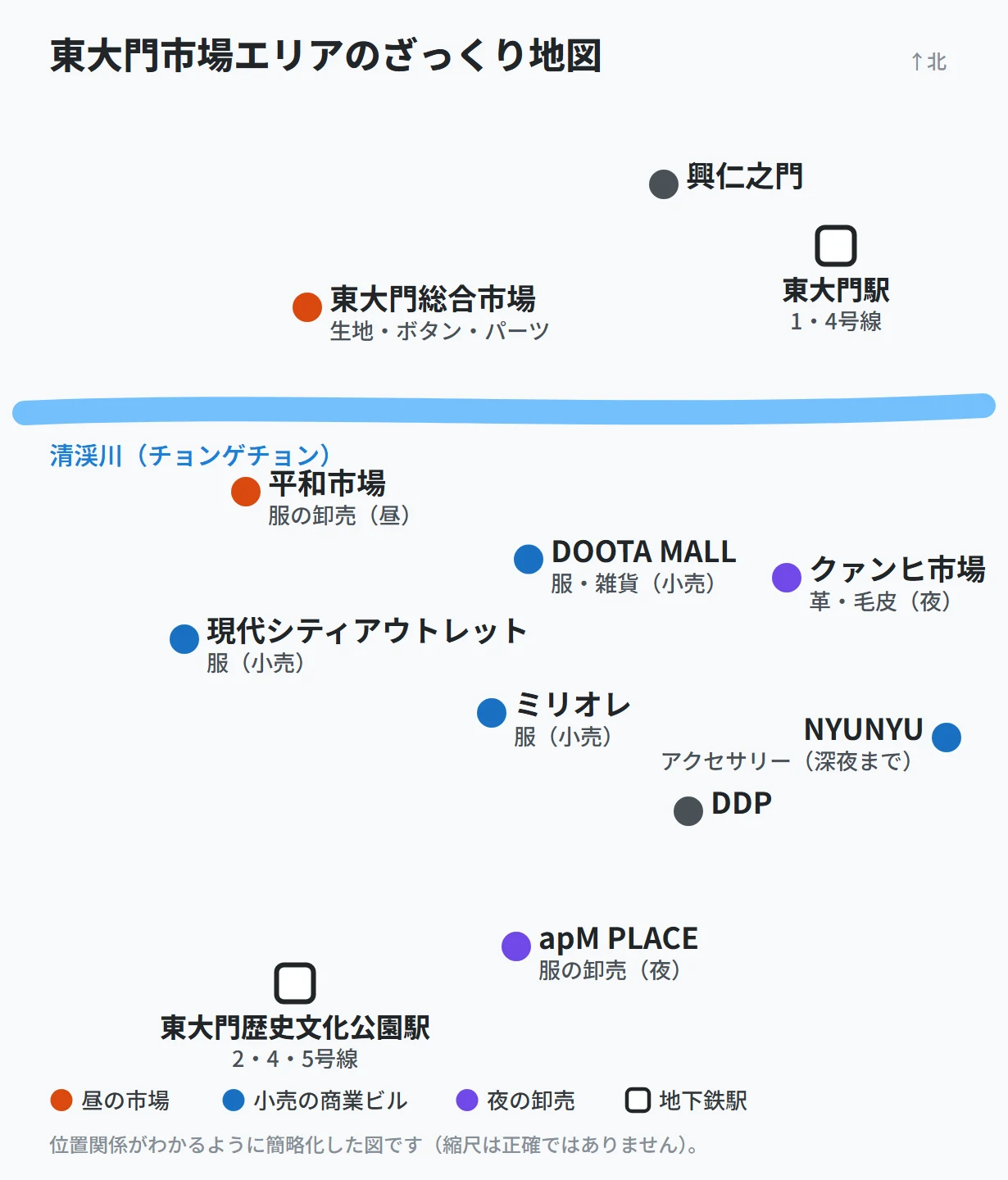 昼の市場、小売の商業ビル、夜の卸売ビルの位置を清渓川と地下鉄駅を目印に示した東大門市場エリアの略図