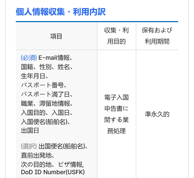 e-Arrivalカード公式サイトの約款画面にある、入力する個人情報の一覧