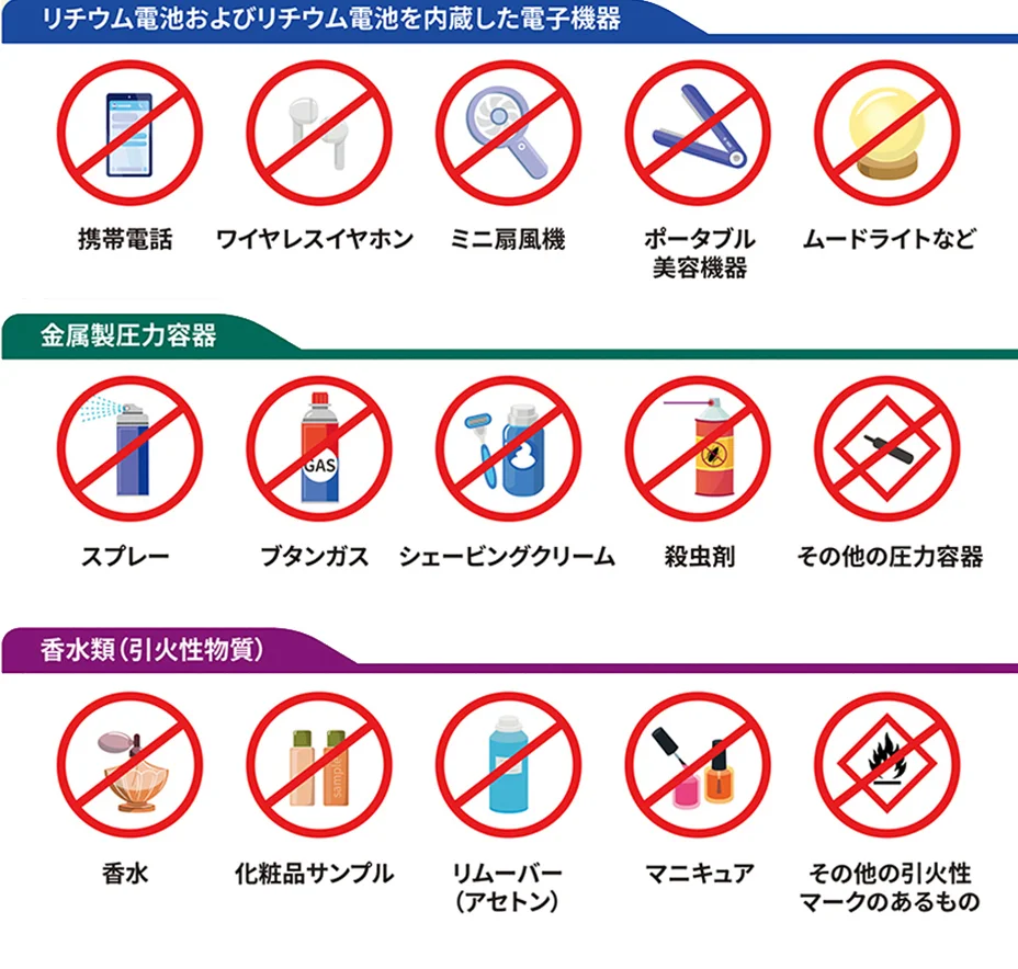 Korea Postの日本語案内。リチウム電池を内蔵した電子機器、金属製の圧力容器、香水類が航空機搭載禁止品目として並ぶ