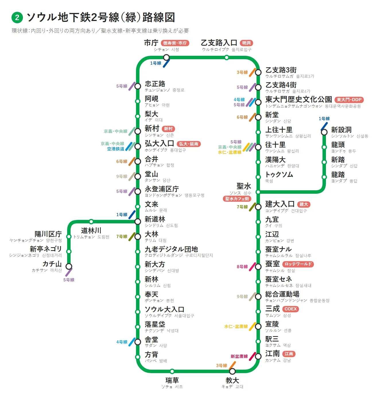 ソウル地下鉄2号線の路線図(日本語・韓国語併記)