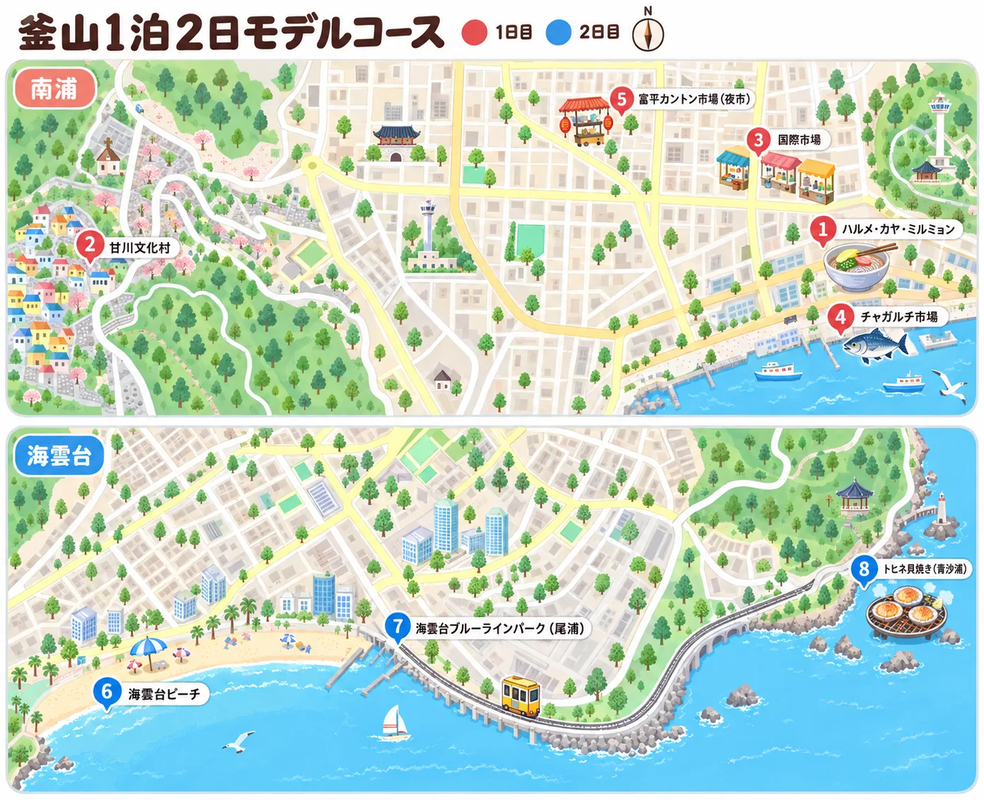 釜山1泊2日モデルコースの地図。1日目は南浦のハルメ・カヤ・ミルミョン、甘川文化村、国際市場、チャガルチ市場、富平カントン市場、2日目は海雲台ビーチ、海雲台ブルーラインパーク、青沙浦のトヒネ貝焼き