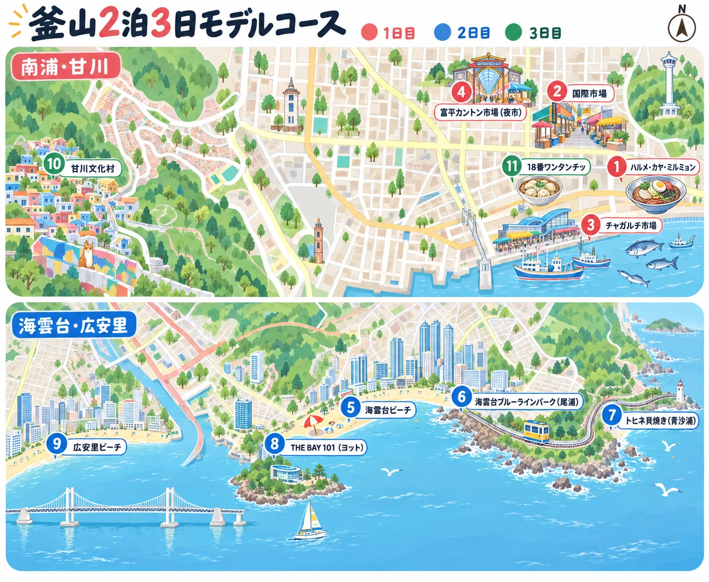 釜山2泊3日モデルコースの地図。1日目は南浦のハルメ・カヤ・ミルミョン、国際市場、チャガルチ市場、富平カントン市場、2日目は海雲台ビーチ、海雲台ブルーラインパーク、トヒネ貝焼き、THE BAY 101、広安里ビーチ、3日目は甘川文化村と18番ワンタンチッ