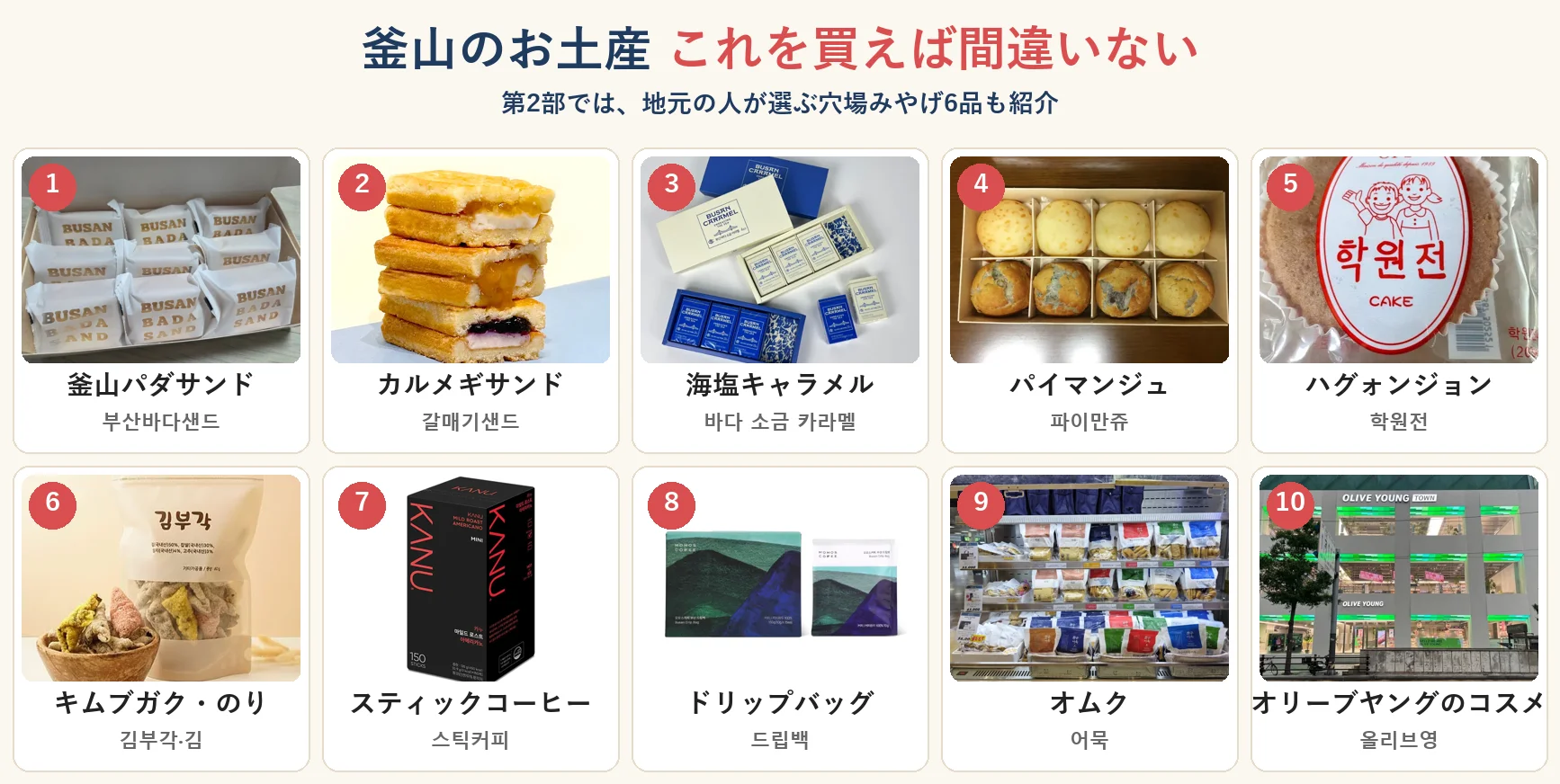 釜山のお土産10品の写真一覧。釜山パダサンド、カルメギサンド、海塩キャラメル、パイマンジュ、ハグォンジョン、キムブガク・のり、スティックコーヒー、ドリップバッグ、オムク、オリーブヤングのコスメ