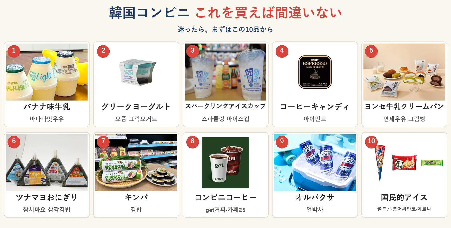韓国コンビニで買えば間違いない10品の写真一覧。バナナ味牛乳、グリークヨーグルト、スパークリングアイスカップ、コーヒーキャンディ、ヨンセ牛乳クリームパン、ツナマヨおにぎり、キンパ、コンビニコーヒー、オルバクサ、アイス