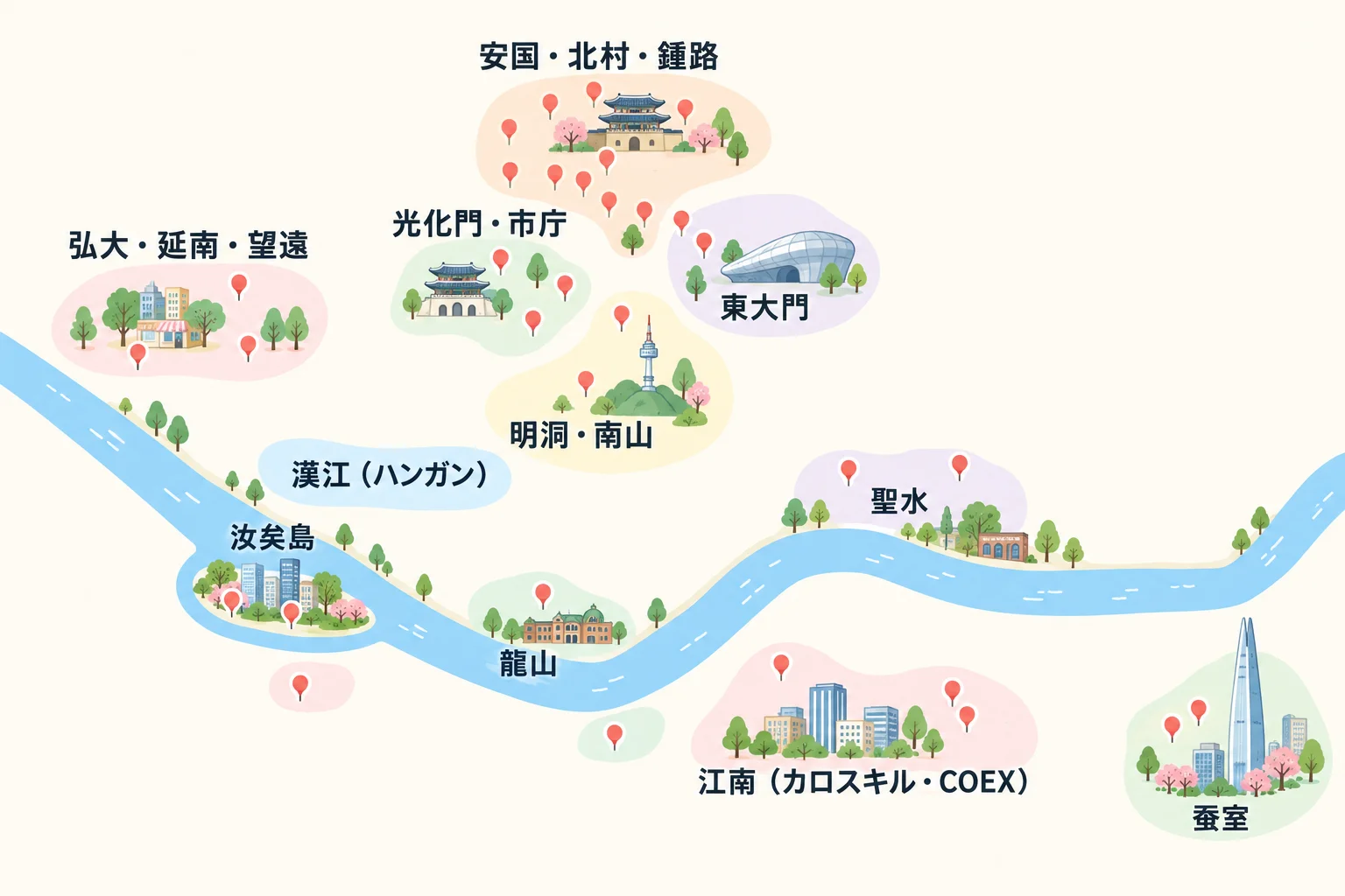 ソウル観光のエリア地図。漢江の北に安国・北村・鍾路、光化門・市庁、明洞・南山、東大門、弘大・延南・望遠、聖水。漢江の南に江南(カロスキル・COEX)と蚕室。川沿いに汝矣島と龍山